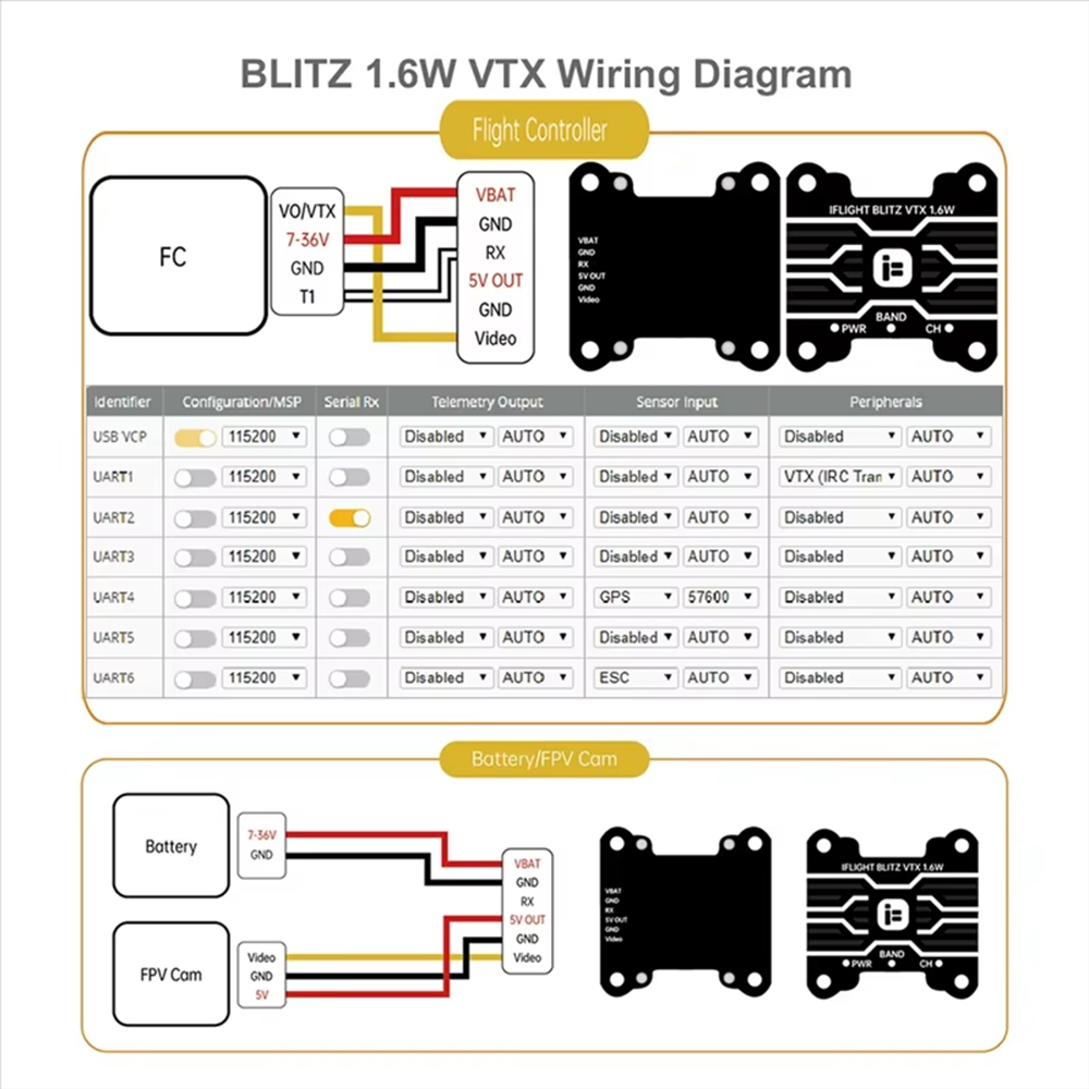 IFlight BLITZ 1.6W VTX haute p - Iflight Blitz 1.6W 5.8G Vtx avis et prix