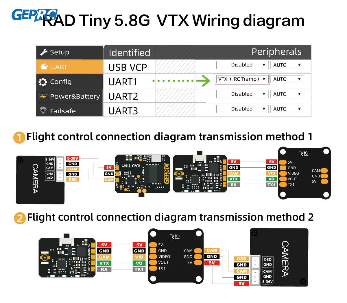 GEPRC RAD minuscule 5.8G 400mW - Geprc Rad Vtx 5.8G 2.5W avis et prix