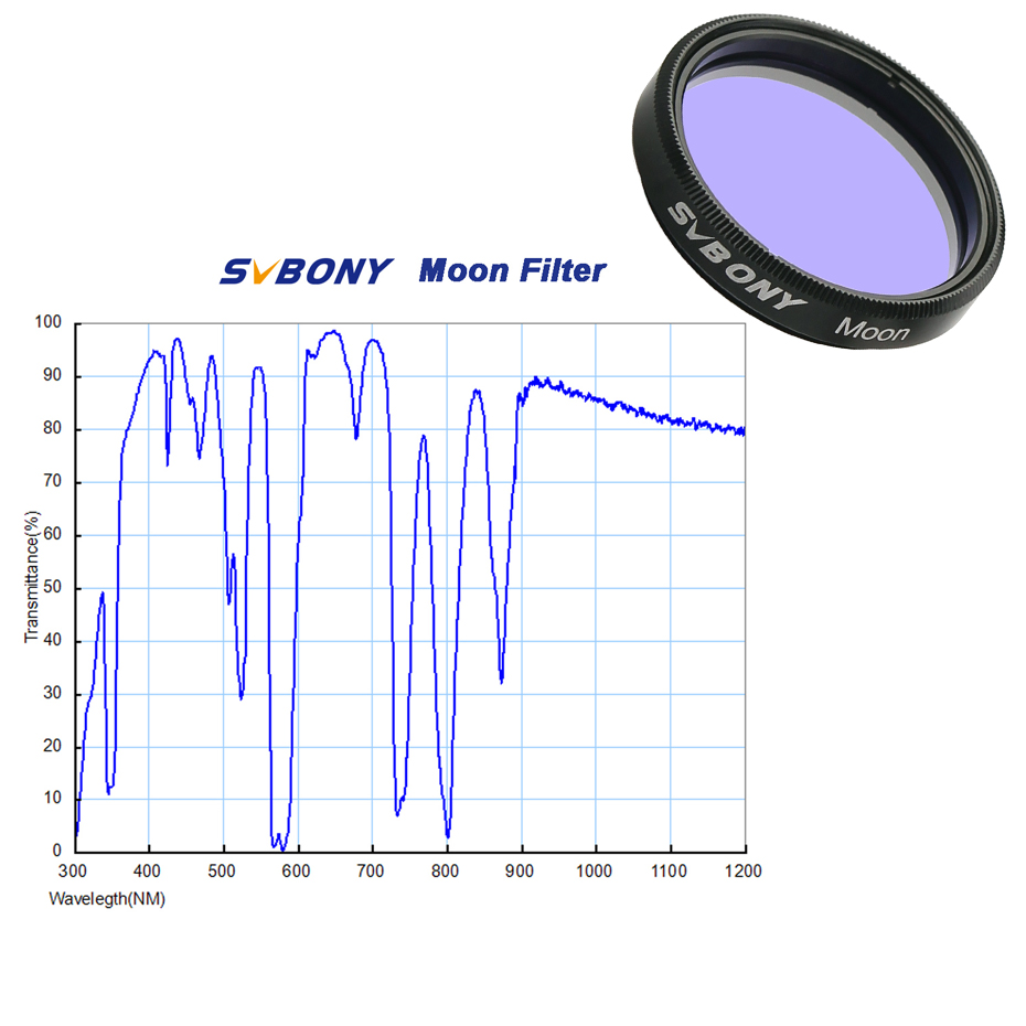 SVBONY Caméra planétaire d'ast - Skyzone Sky04O Pro Fpv Goggles avis et prix